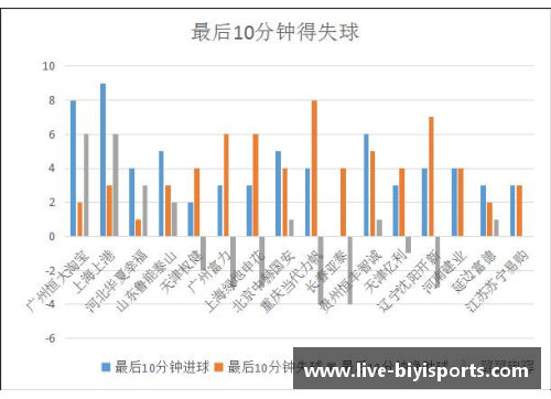必一运动球员射门数据分析：洞察背后的进攻策略与效率 - 副本